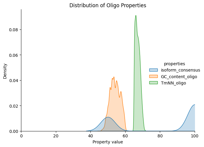 ../../_images/_getting_started__tutorials_5-oligoset-generation_9_0.png