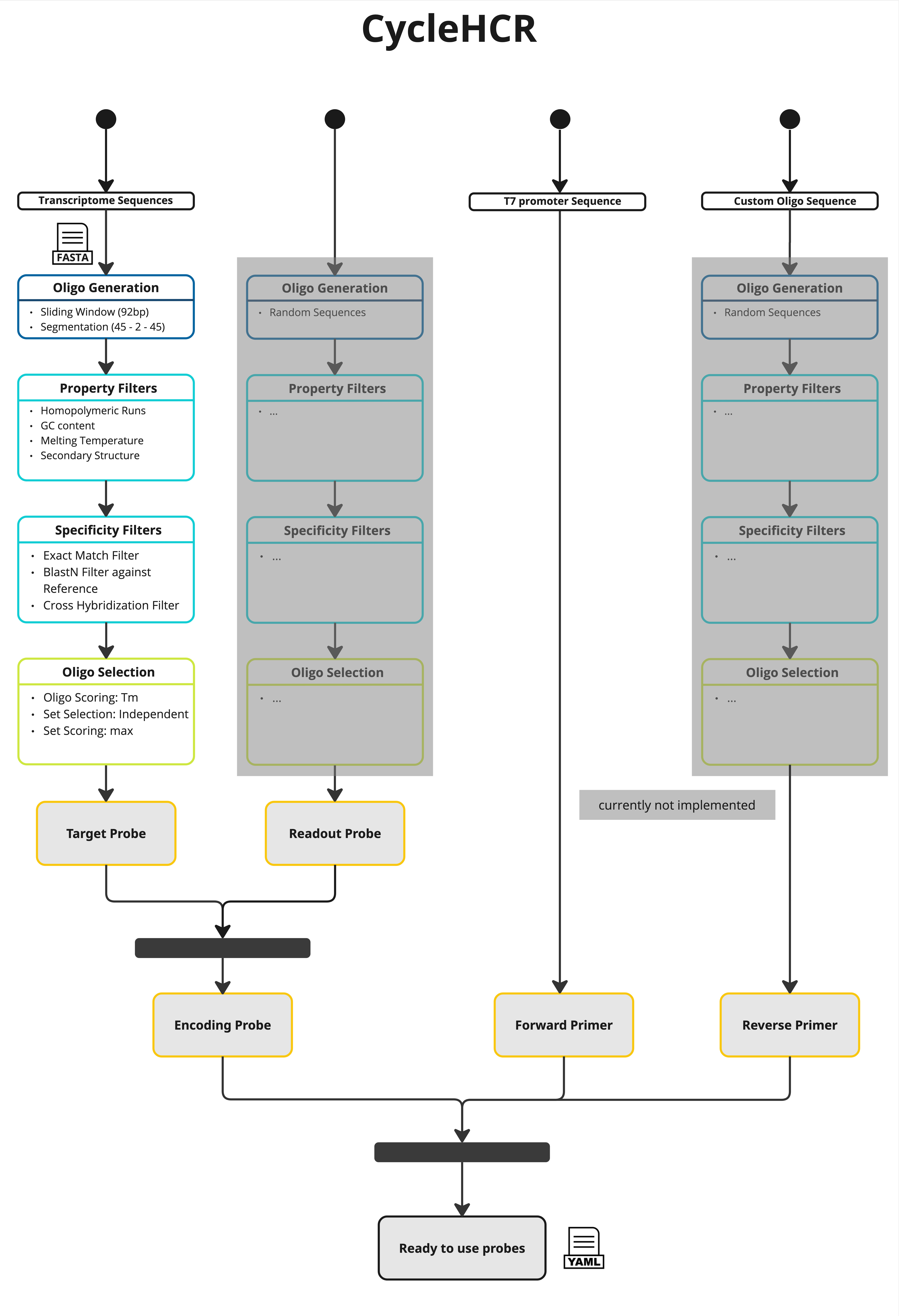 ../_images/pipeline_cyclehcr.jpg