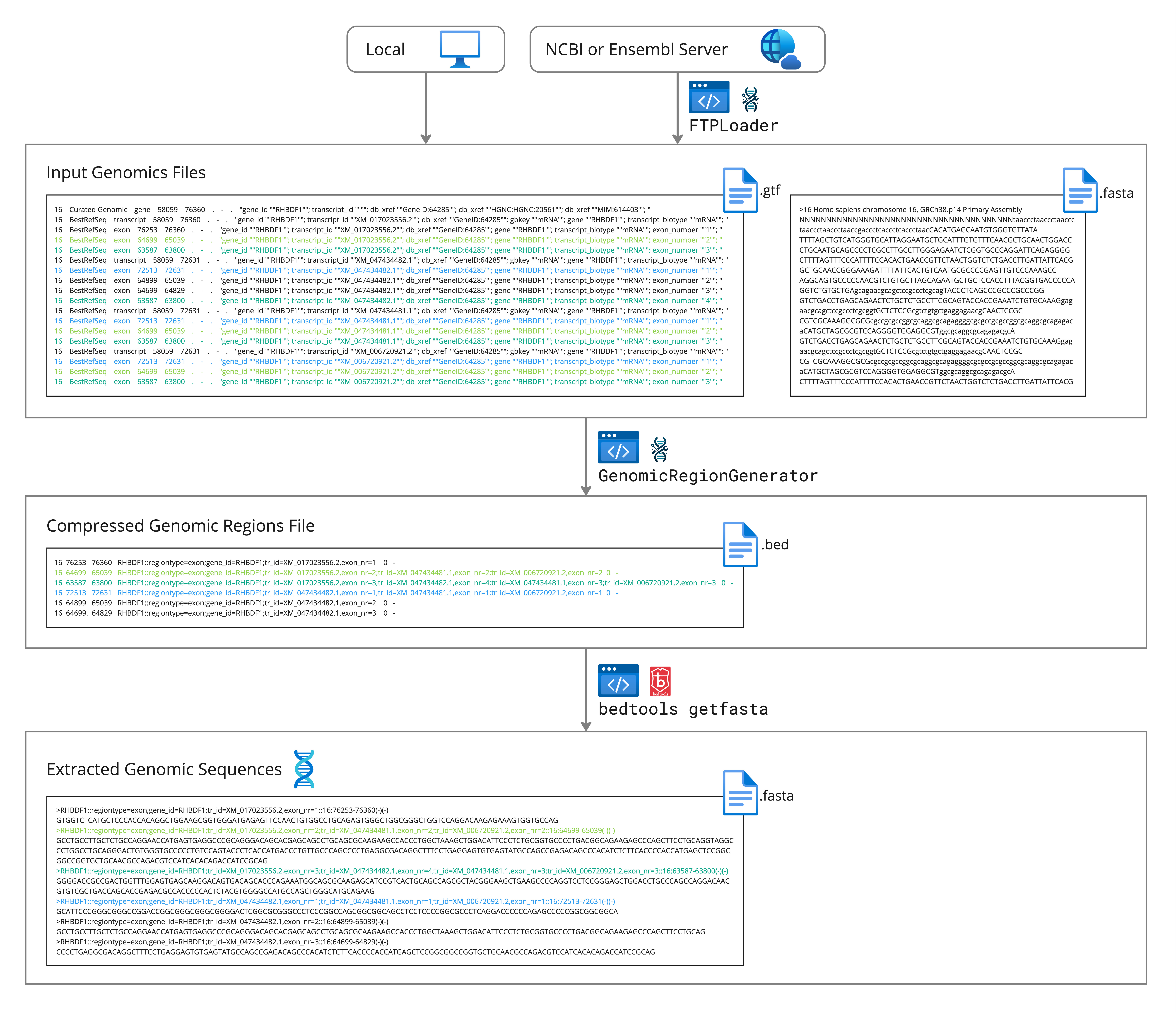 ../_images/pipeline_genomic_region_generator.jpg