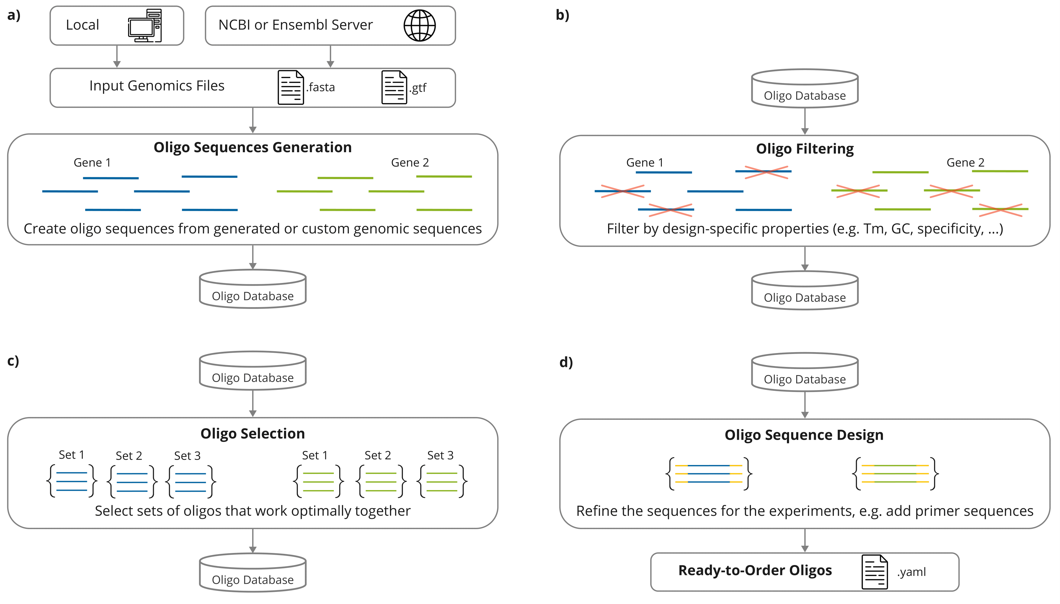 ../_images/ODT_workflow.png