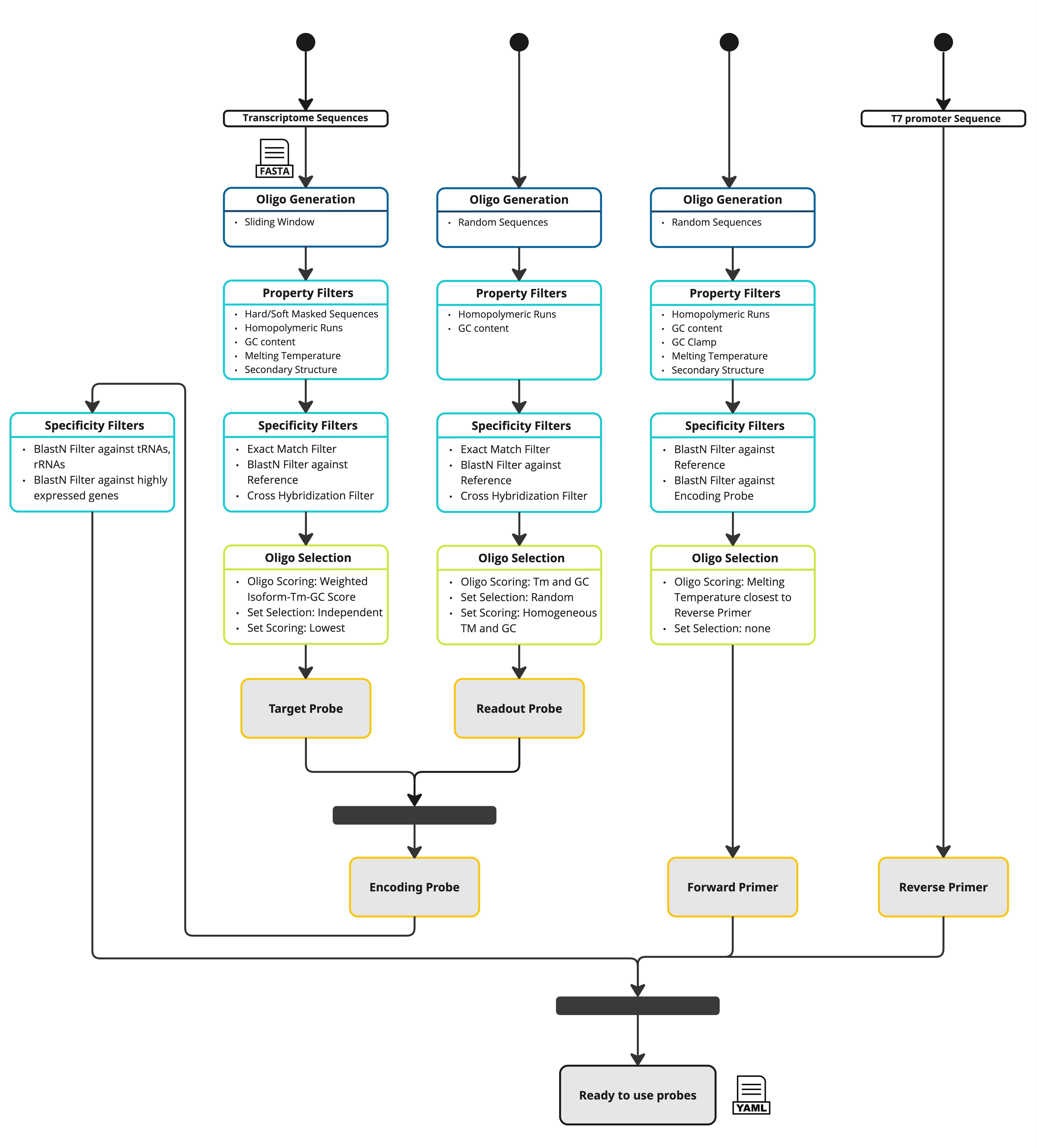 ../_images/pipeline_merfish.jpg